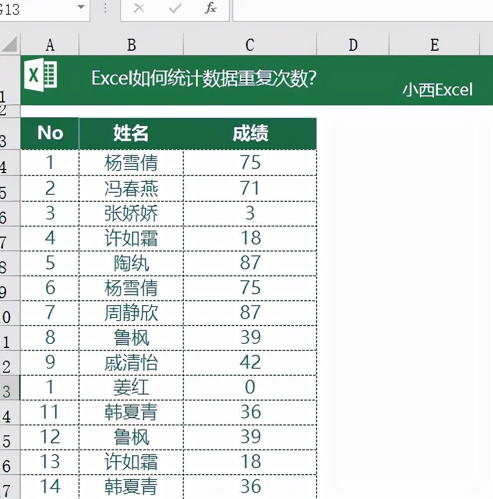 excel统计重复项次数和个数的2个方法（excel快速统计数据重复次数）-天天办公网