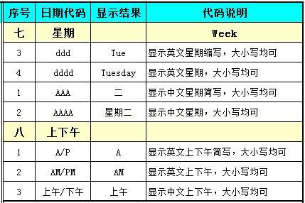 excel中的日期提取函数怎么用（excel中日期只取年月的公式）-天天办公网