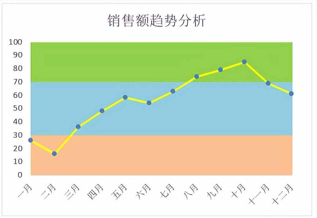 excel曲线图怎么做（Excel中利用辅助数据制作趋势图的技巧）-天天办公网