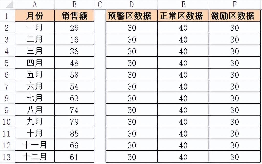 excel曲线图怎么做（Excel中利用辅助数据制作趋势图的技巧）-天天办公网