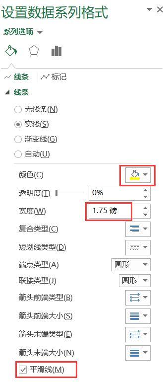 excel曲线图怎么做（Excel中利用辅助数据制作趋势图的技巧）-天天办公网