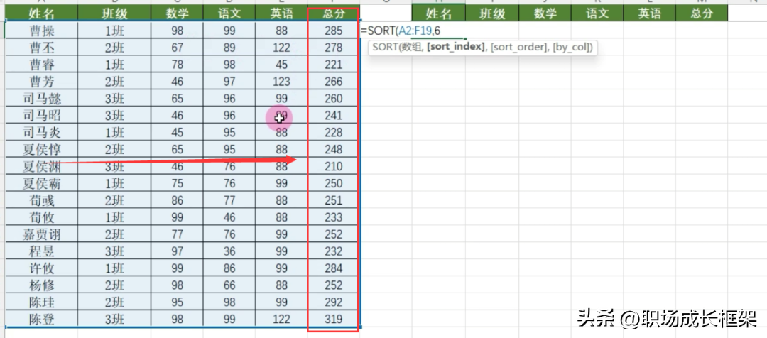 excel降序排列怎么操作（excel升序降序排列最新的简单方法）-天天办公网