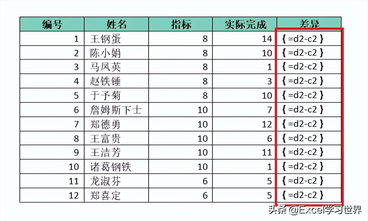 word怎么用公式计算（word公式使用方法实例教程）-天天办公网