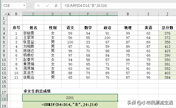 sumif函数怎么用（sumif及sumifs函数用法详解）-天天办公网