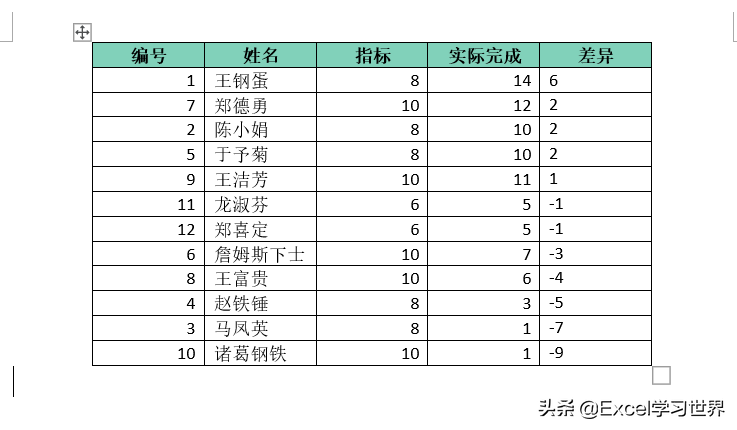 word怎么用公式计算（word公式使用方法实例教程）-天天办公网