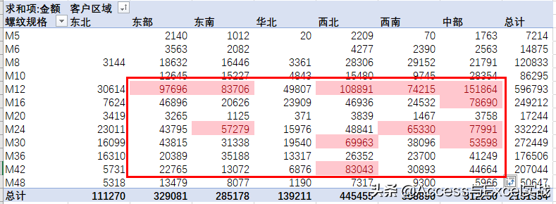 excel条件格式怎么设置（字体颜色加粗等突出显示的设置方法）-天天办公网