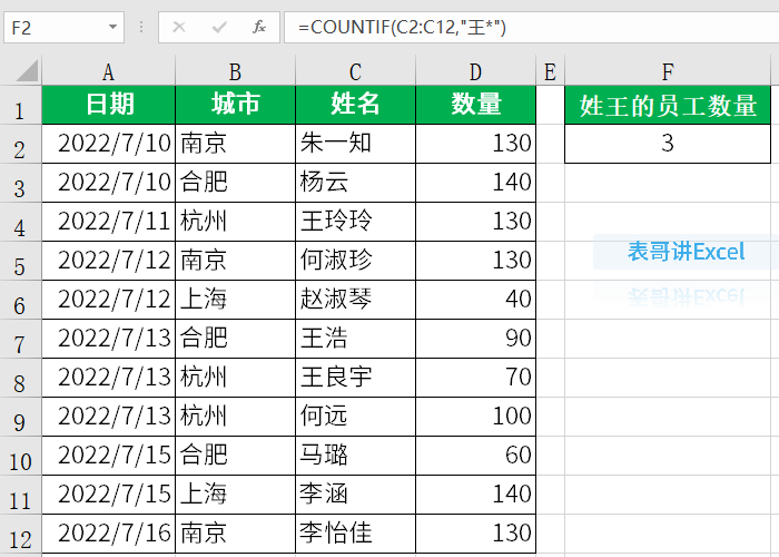 excel统计数据个数（excel统计数据出现的次数案例和教程）-天天办公网