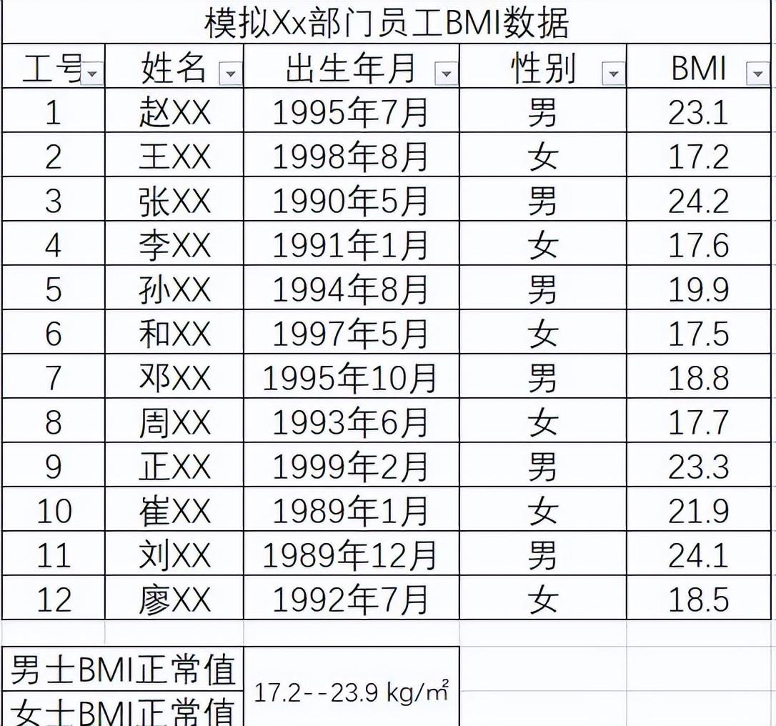 excel统计某个范围内满足条件的个数（countif函数怎么统计数量）-天天办公网