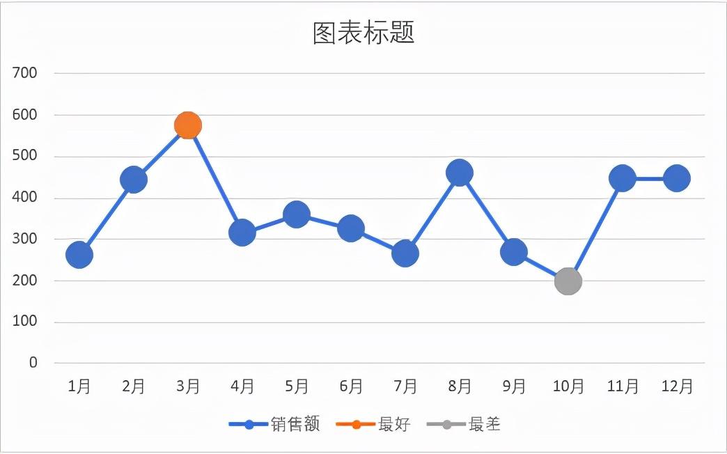 如何用excel制作折线图（excel折线图怎么做）-天天办公网