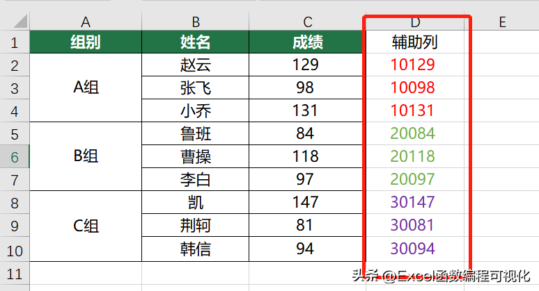 excel升序和降序怎么操作（如何实现小组内的升序和降序）-天天办公网