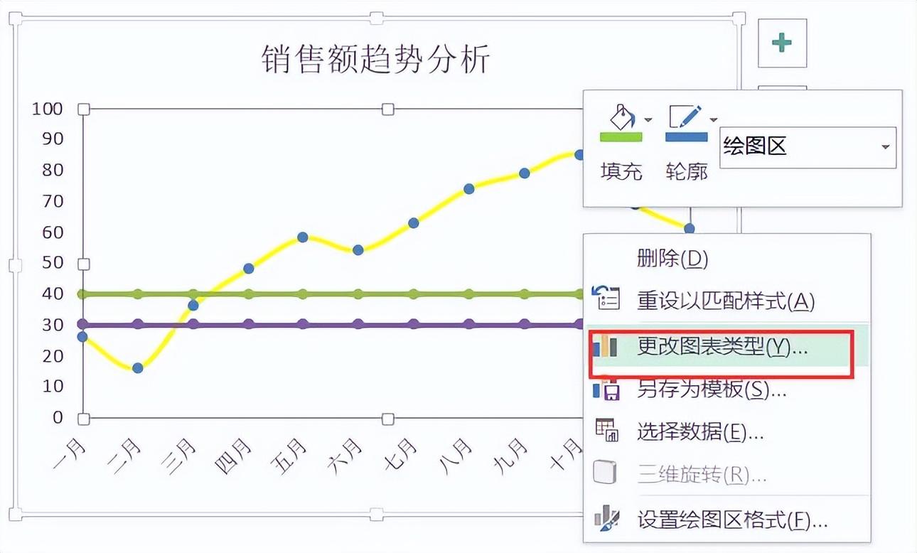 excel曲线图怎么做（Excel中利用辅助数据制作趋势图的技巧）-天天办公网