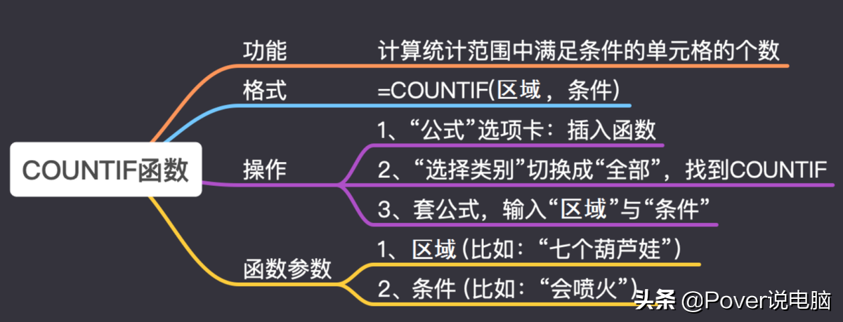 excelcountif怎么用（excel中countifs函数的使用方法及实例）-天天办公网