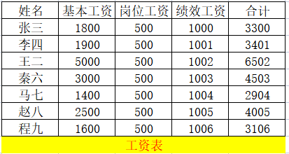 工资条怎么制作（excel工资条明细表制作方法）-天天办公网