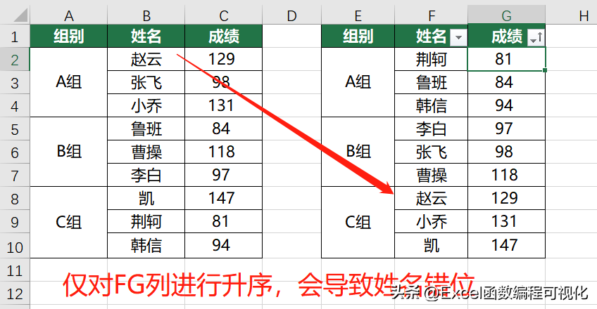 excel升序和降序怎么操作（如何实现小组内的升序和降序）-天天办公网