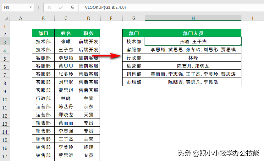 excel相同姓名数据排在一行（相同部门的姓名汇总到一个单元格）-天天办公网