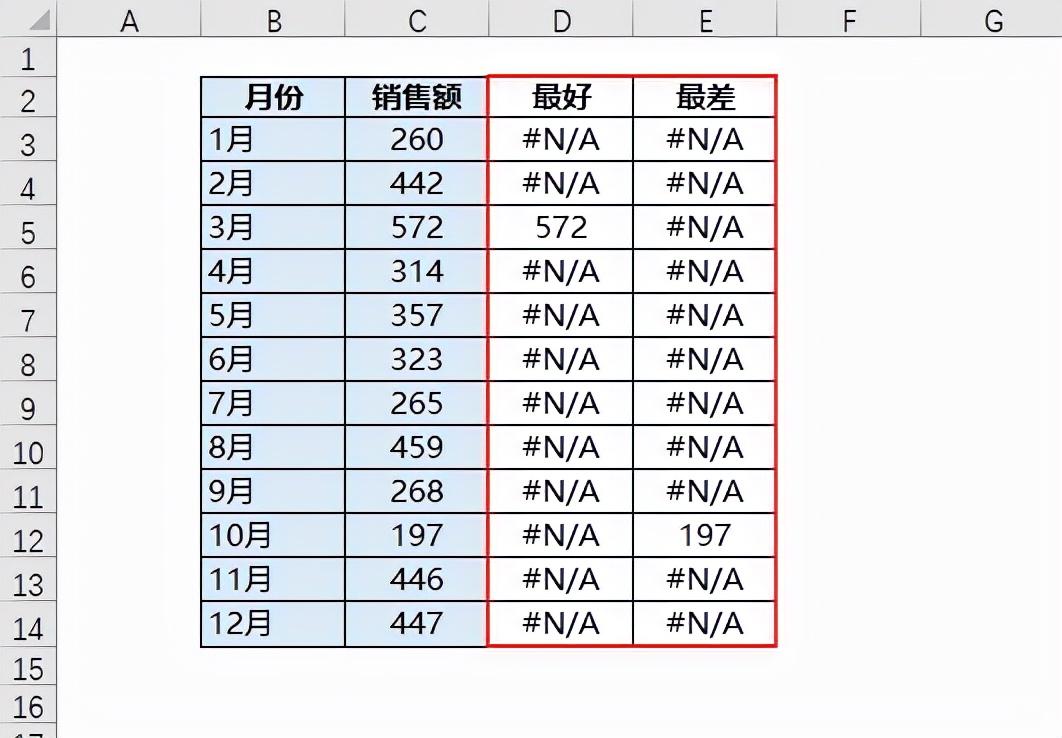 如何用excel制作折线图（excel折线图怎么做）-天天办公网