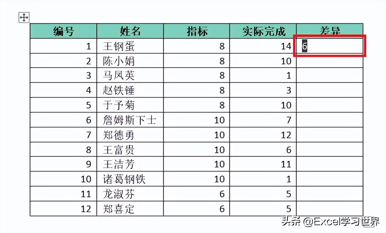 word怎么用公式计算（word公式使用方法实例教程）-天天办公网