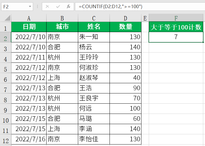 excel中countif函数怎么用（countif函数的经典用法教程）-天天办公网