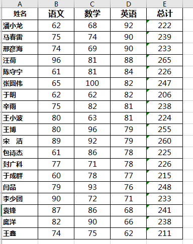 成绩排名怎么算excel（如何给学生成绩单按总成绩排名）-天天办公网