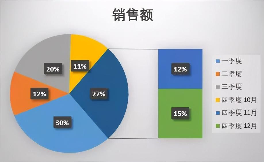 饼图如何同时显示数据和百分比（excel怎么做饼图百分比）-天天办公网