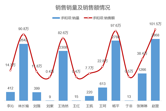 excel数据透视表的操作及使用技巧-天天办公网