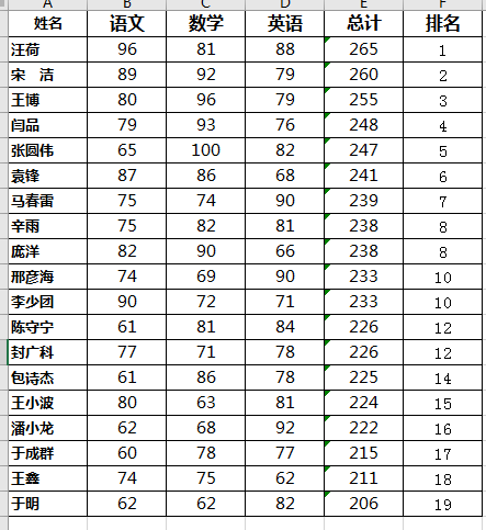 成绩排名怎么算excel（如何给学生成绩单按总成绩排名）-天天办公网