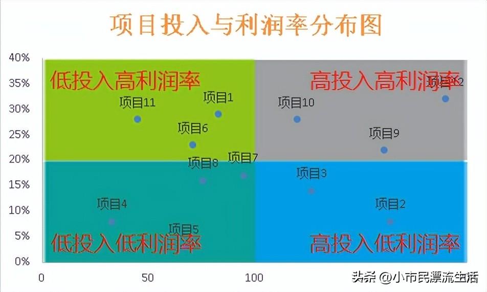 散点图excel怎么做（excel散点图制作教程）-天天办公网