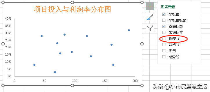 散点图excel怎么做（excel散点图制作教程）-天天办公网