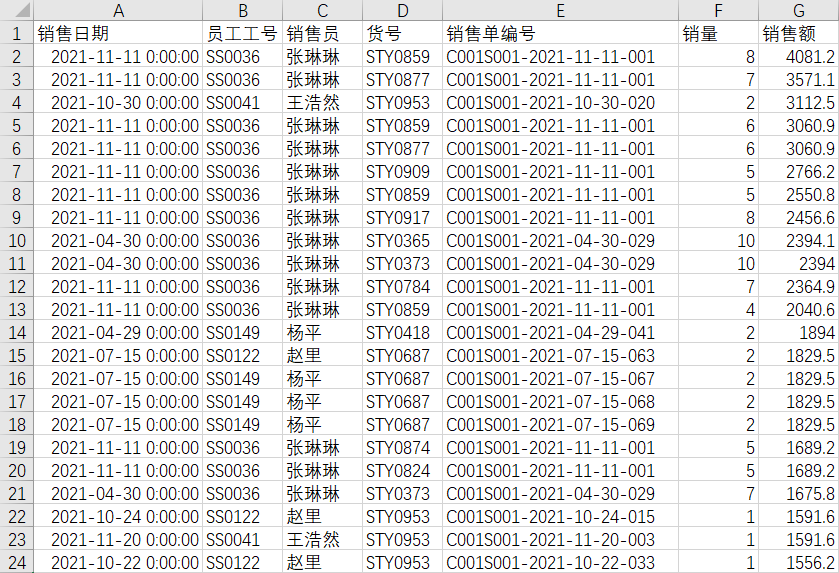 excel数据透视表的操作及使用技巧-天天办公网