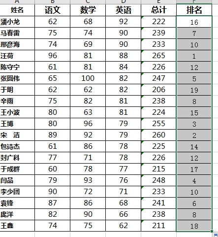 成绩排名怎么算excel（如何给学生成绩单按总成绩排名）-天天办公网