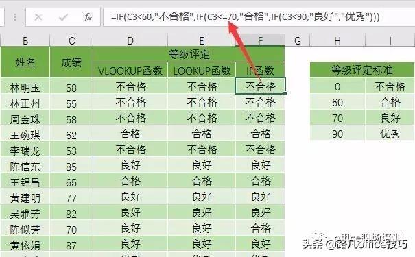 excel取值函数怎么用（excel区间取值公式）-天天办公网