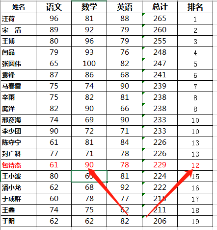 成绩排名怎么算excel（如何给学生成绩单按总成绩排名）-天天办公网