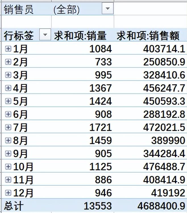 excel数据透视表的操作及使用技巧-天天办公网