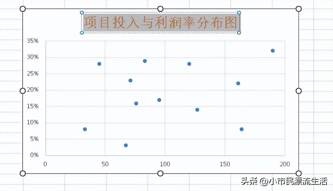 散点图excel怎么做（excel散点图制作教程）-天天办公网