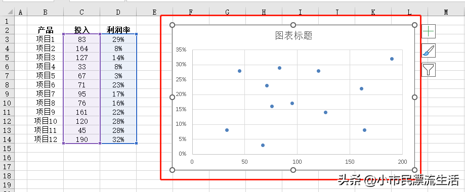 散点图excel怎么做（excel散点图制作教程）-天天办公网