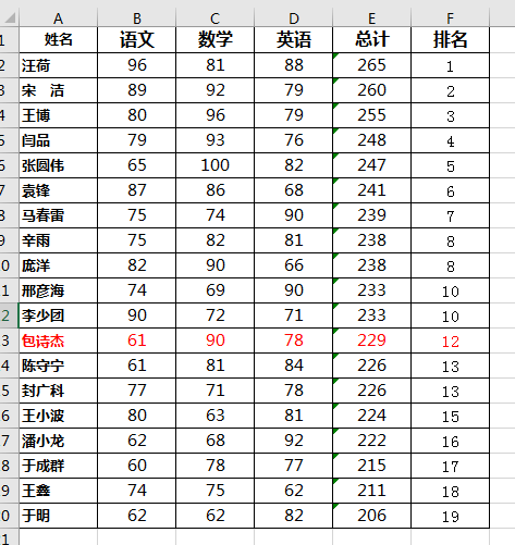 成绩排名怎么算excel（如何给学生成绩单按总成绩排名）-天天办公网