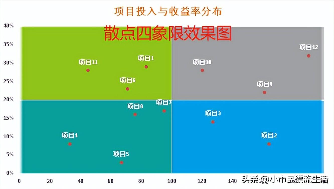 散点图excel怎么做（excel散点图制作教程）-天天办公网