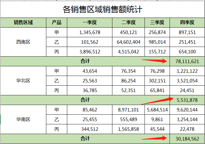 汇总公式在excel怎么用（sum函数进行汇总以及求和的方法）-天天办公网