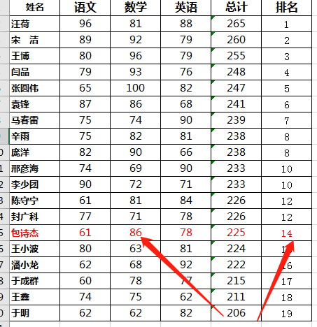 成绩排名怎么算excel（如何给学生成绩单按总成绩排名）-天天办公网