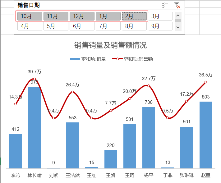 excel数据透视表的操作及使用技巧-天天办公网