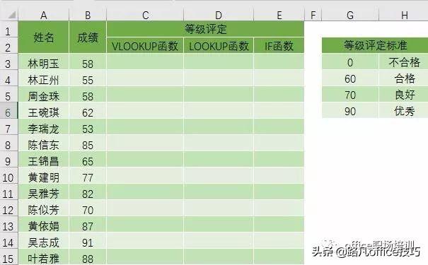 excel取值函数怎么用（excel区间取值公式）-天天办公网