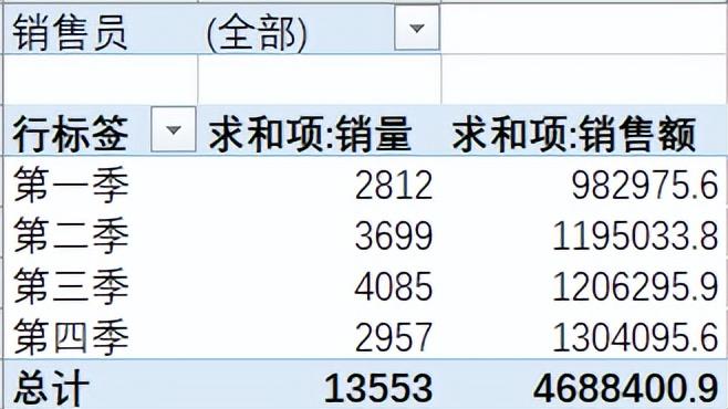 excel数据透视表的操作及使用技巧-天天办公网