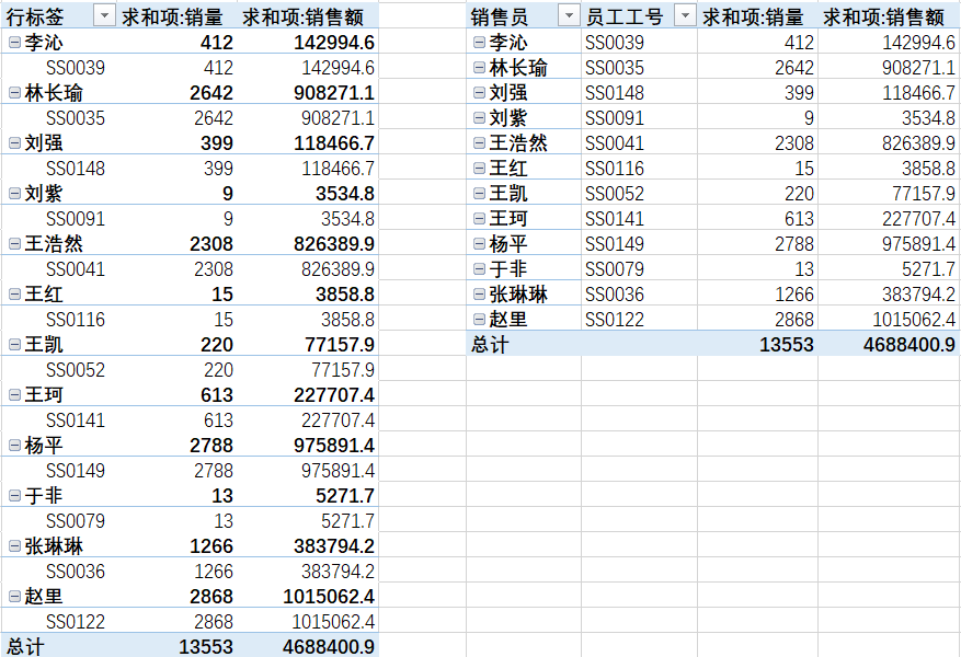 excel数据透视表的操作及使用技巧-天天办公网