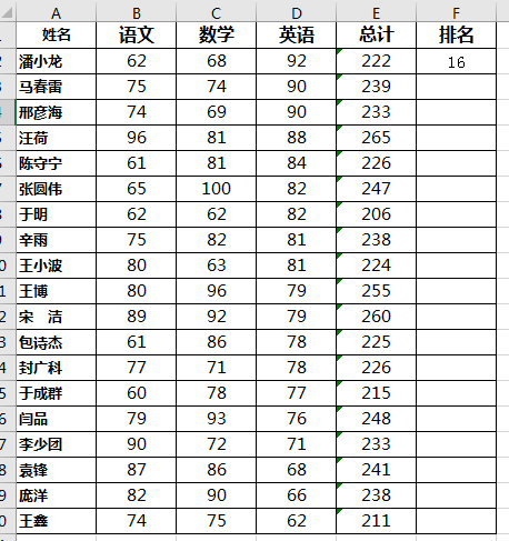 成绩排名怎么算excel（如何给学生成绩单按总成绩排名）-天天办公网